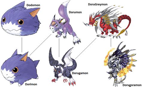 dorumon evolution line|Iba pa.
